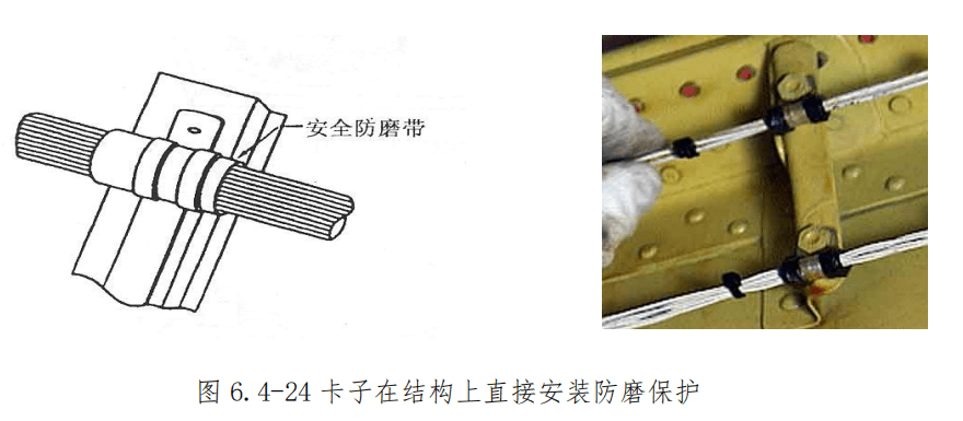 图片[22]-飞机导线束捆扎安装与防护规范 | 扎线方法、卡子选用及防磨保护详解