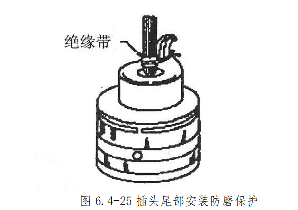 图片[23]-飞机导线束捆扎安装与防护规范 | 扎线方法、卡子选用及防磨保护详解
