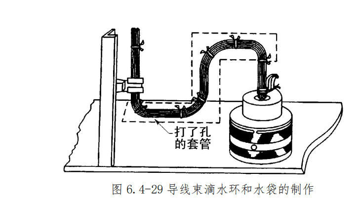 图片[27]-飞机导线束捆扎安装与防护规范 | 扎线方法、卡子选用及防磨保护详解