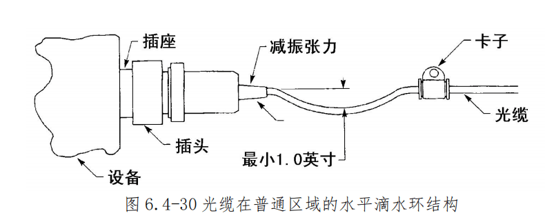 图片[28]-飞机导线束捆扎安装与防护规范 | 扎线方法、卡子选用及防磨保护详解