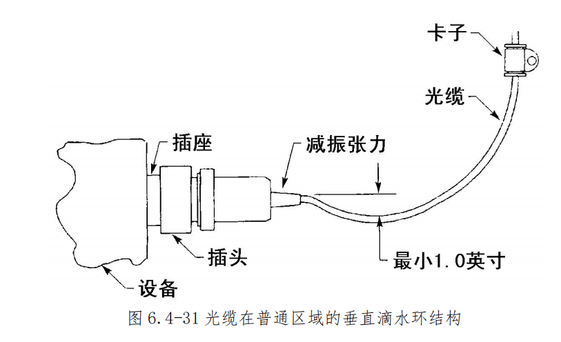图片[29]-飞机导线束捆扎安装与防护规范 | 扎线方法、卡子选用及防磨保护详解