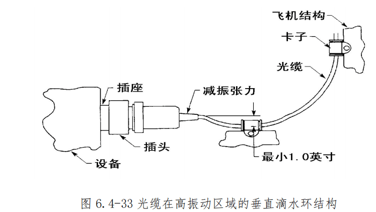 图片[31]-飞机导线束捆扎安装与防护规范 | 扎线方法、卡子选用及防磨保护详解