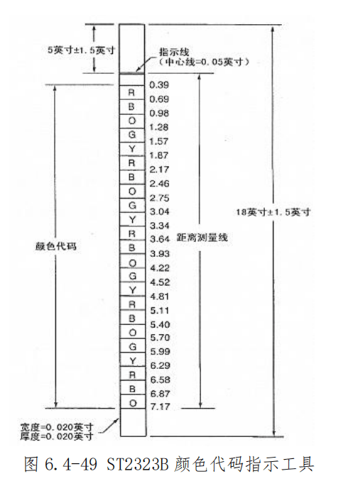 图片[40]-飞机导线束捆扎安装与防护规范 | 扎线方法、卡子选用及防磨保护详解