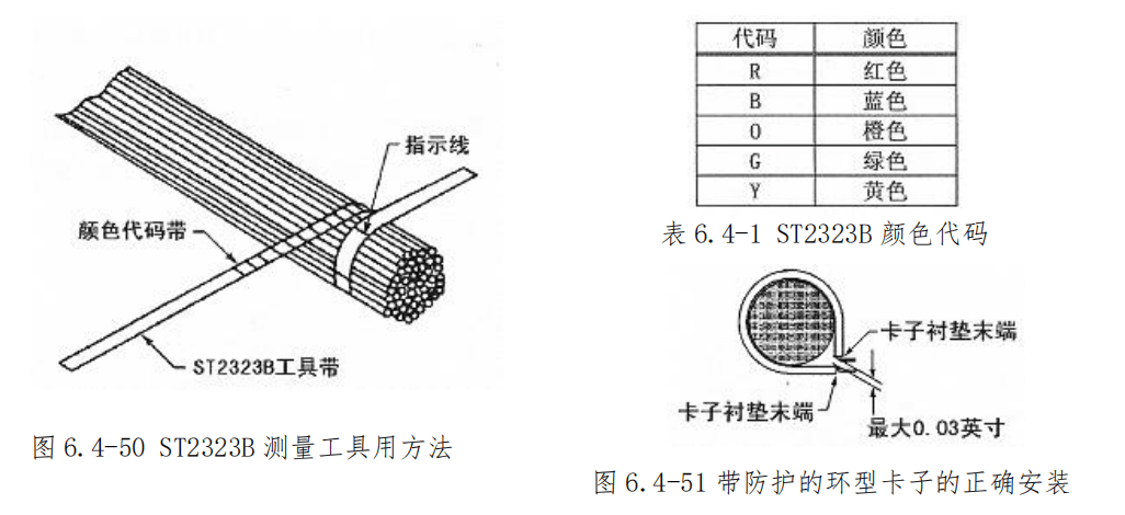 图片[41]-飞机导线束捆扎安装与防护规范 | 扎线方法、卡子选用及防磨保护详解