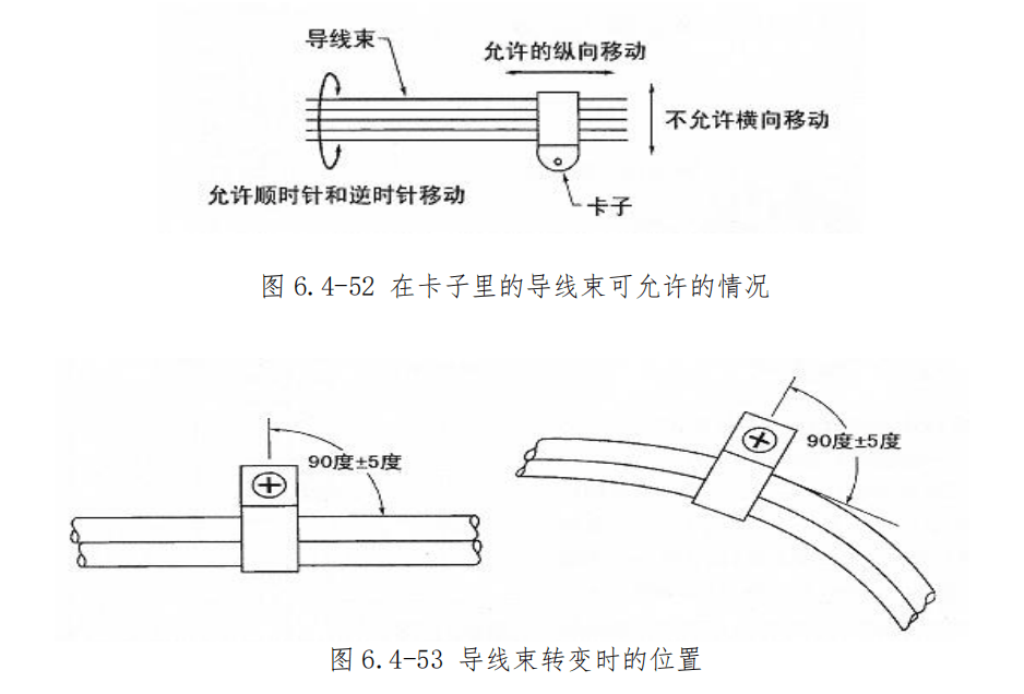 图片[42]-飞机导线束捆扎安装与防护规范 | 扎线方法、卡子选用及防磨保护详解