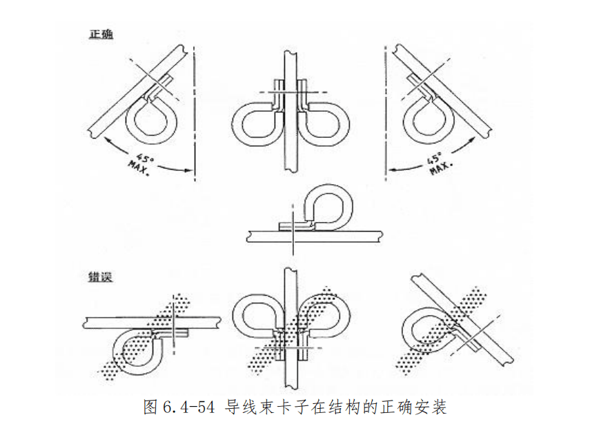 图片[43]-飞机导线束捆扎安装与防护规范 | 扎线方法、卡子选用及防磨保护详解