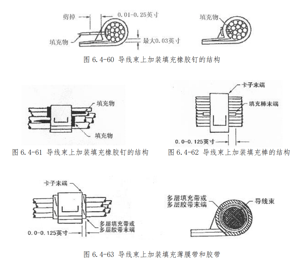 图片[46]-飞机导线束捆扎安装与防护规范 | 扎线方法、卡子选用及防磨保护详解