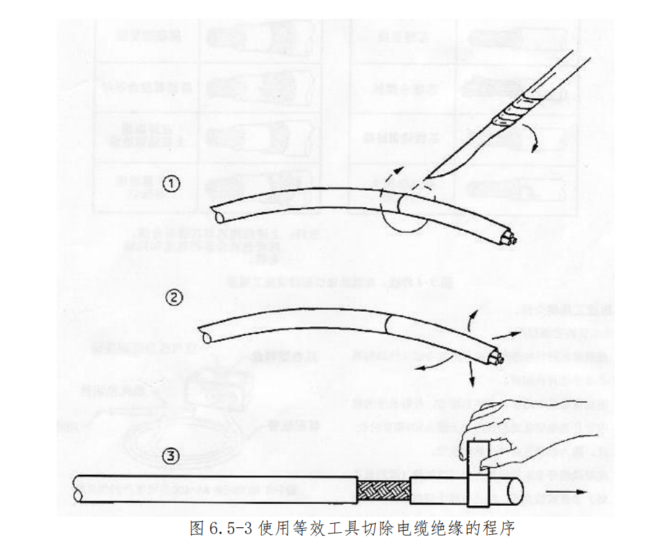 图片[3]-航空线束维修手册：接线片夹接、接线柱安装及接地电阻测量全流程