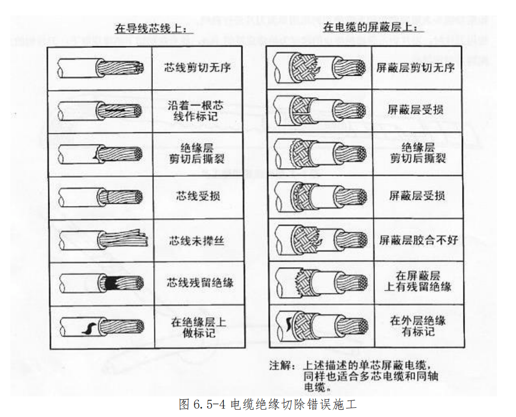 图片[4]-航空线束维修手册：接线片夹接、接线柱安装及接地电阻测量全流程