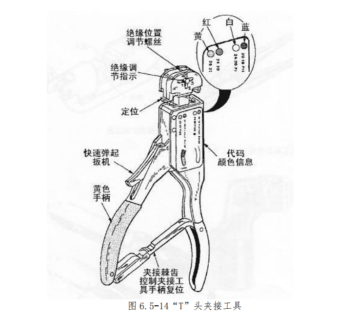 图片[11]-航空线束维修手册：接线片夹接、接线柱安装及接地电阻测量全流程