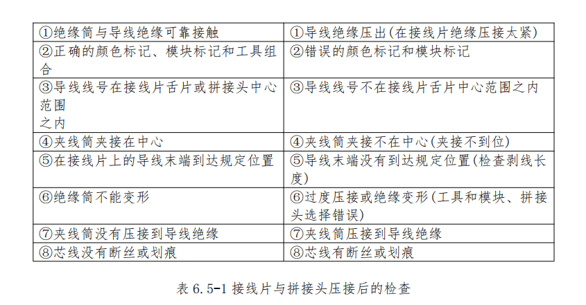 图片[13]-航空线束维修手册：接线片夹接、接线柱安装及接地电阻测量全流程