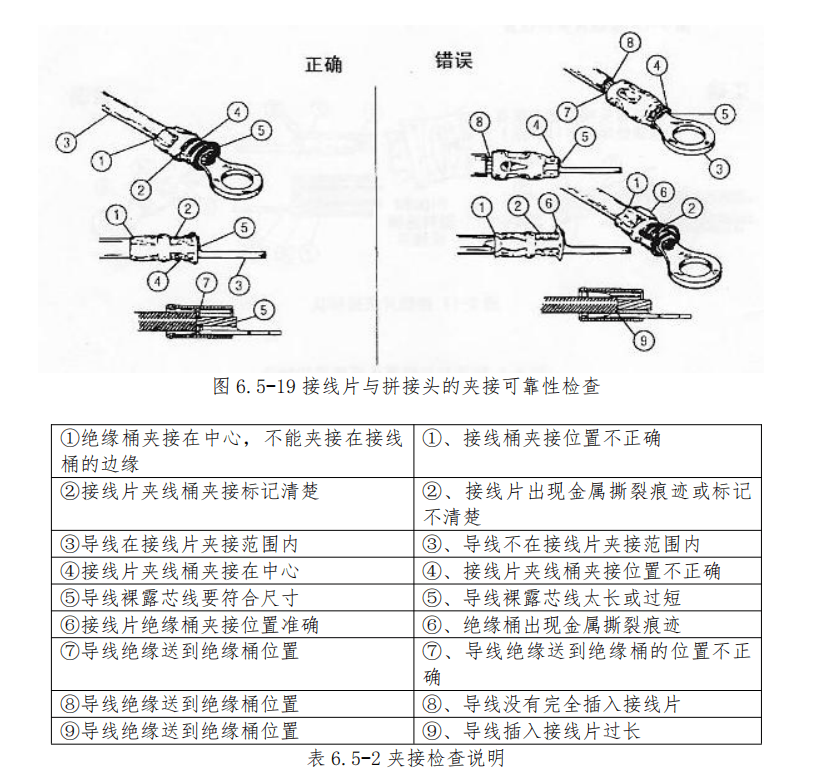 图片[15]-航空线束维修手册：接线片夹接、接线柱安装及接地电阻测量全流程