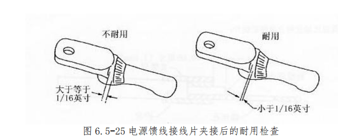 图片[18]-航空线束维修手册：接线片夹接、接线柱安装及接地电阻测量全流程