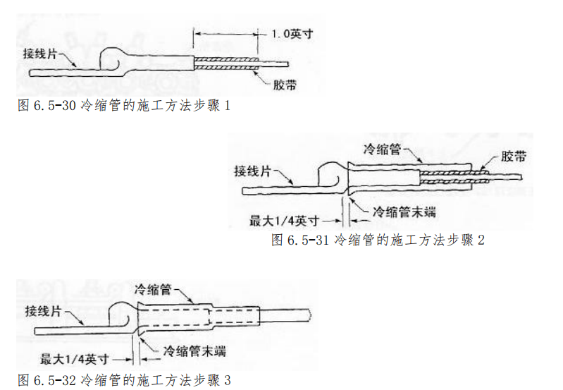 图片[21]-航空线束维修手册：接线片夹接、接线柱安装及接地电阻测量全流程