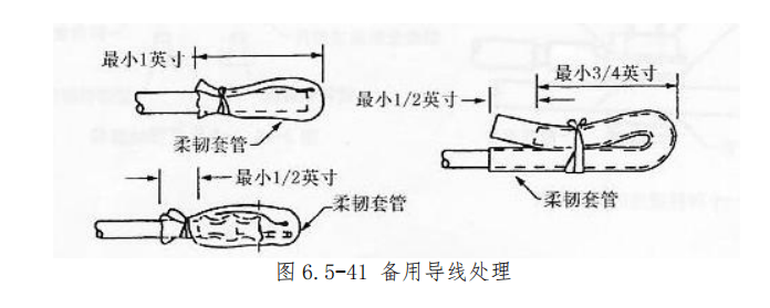 图片[25]-航空线束维修手册：接线片夹接、接线柱安装及接地电阻测量全流程