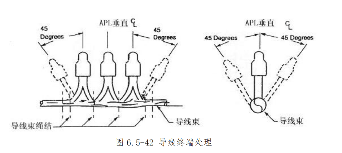 图片[26]-航空线束维修手册：接线片夹接、接线柱安装及接地电阻测量全流程