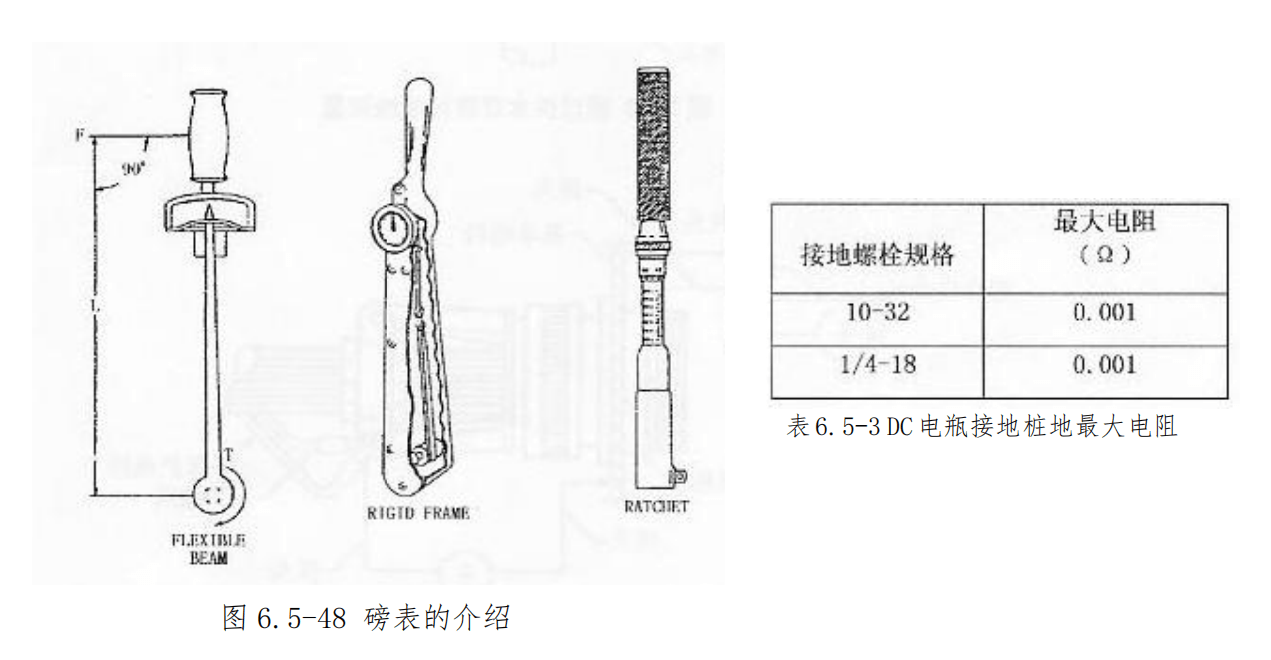 图片[29]-航空线束维修手册：接线片夹接、接线柱安装及接地电阻测量全流程