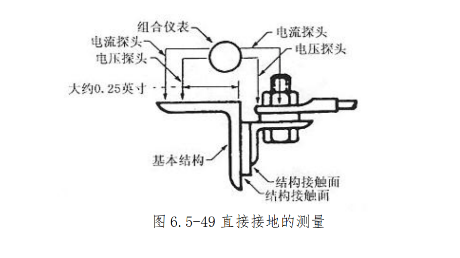 图片[30]-航空线束维修手册：接线片夹接、接线柱安装及接地电阻测量全流程