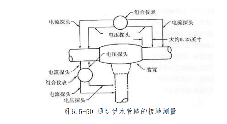 图片[31]-航空线束维修手册：接线片夹接、接线柱安装及接地电阻测量全流程