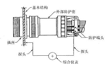 图片[33]-航空线束维修手册：接线片夹接、接线柱安装及接地电阻测量全流程