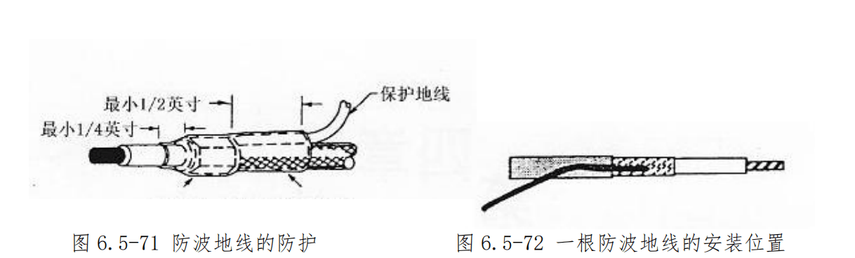 图片[42]-航空线束维修手册：接线片夹接、接线柱安装及接地电阻测量全流程