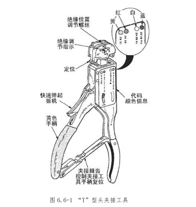 航空线束修理指南：拼接头夹接、导线与电缆修理全流程