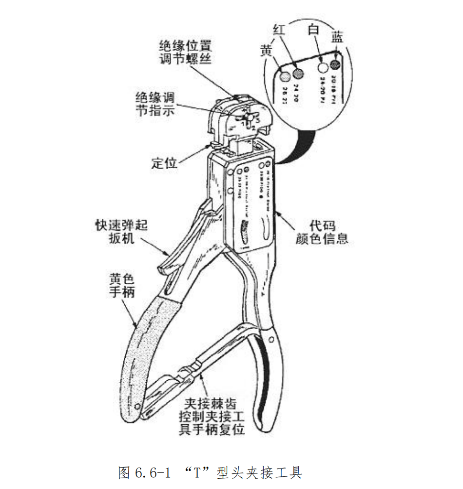 第六章 拼接头的夹接、导线与电缆的修理-航修札记