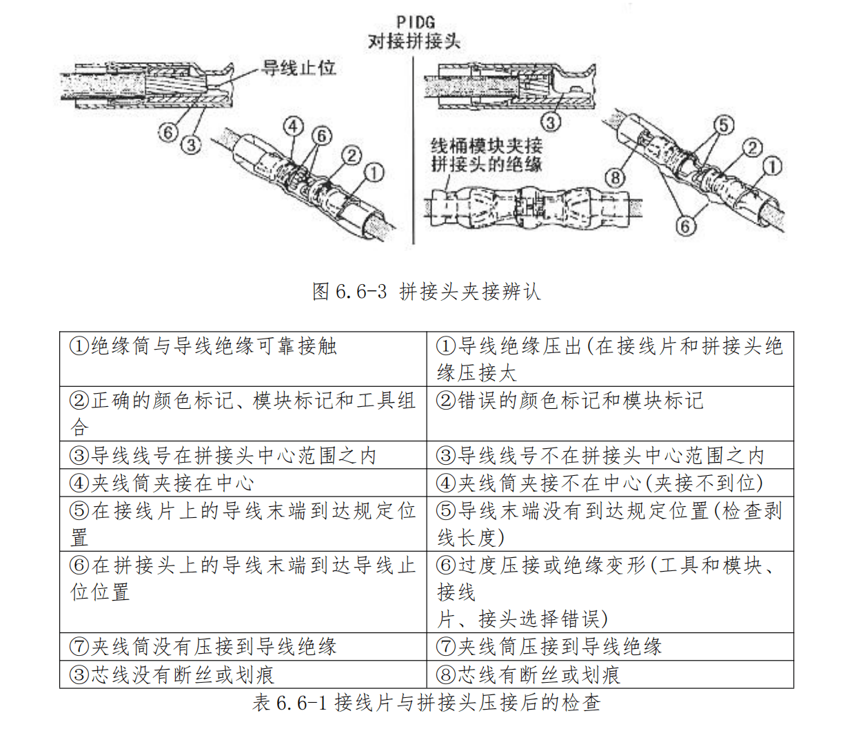 图片[3]-航空线束修理指南：拼接头夹接、导线与电缆修理全流程