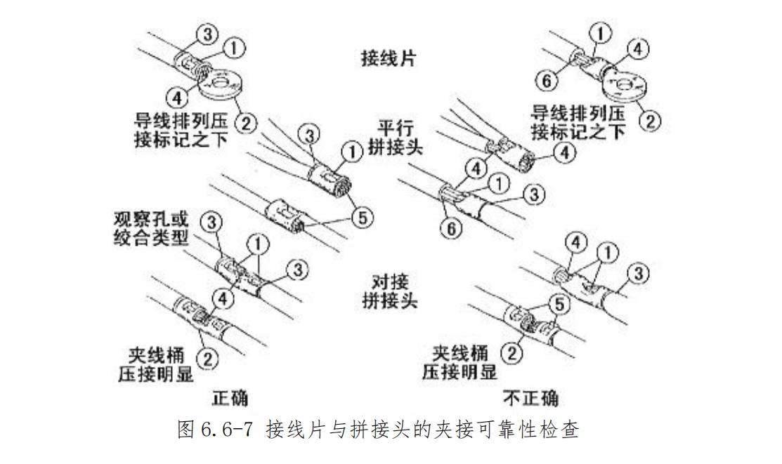 图片[5]-航空线束修理指南：拼接头夹接、导线与电缆修理全流程