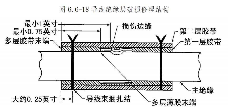 图片[10]-航空线束修理指南：拼接头夹接、导线与电缆修理全流程