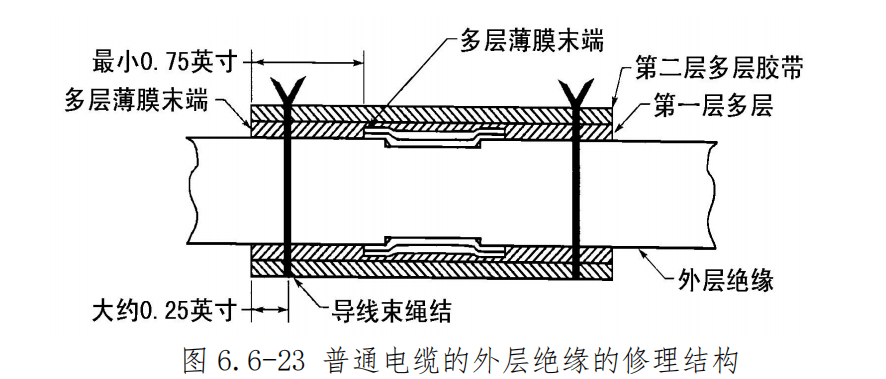 图片[15]-航空线束修理指南：拼接头夹接、导线与电缆修理全流程