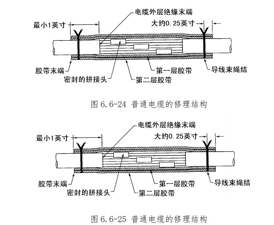 图片[16]-航空线束修理指南：拼接头夹接、导线与电缆修理全流程