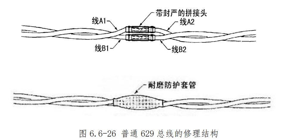 图片[17]-航空线束修理指南：拼接头夹接、导线与电缆修理全流程