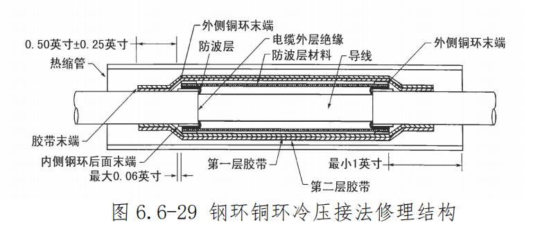 图片[19]-航空线束修理指南：拼接头夹接、导线与电缆修理全流程