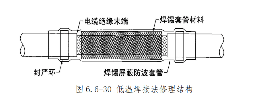 图片[20]-航空线束修理指南：拼接头夹接、导线与电缆修理全流程