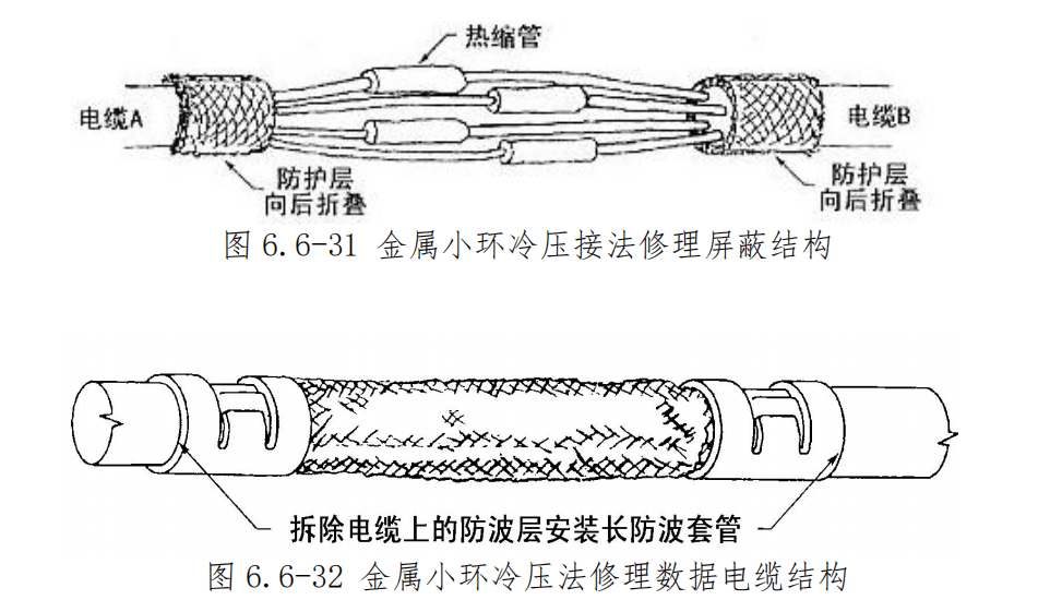 图片[21]-航空线束修理指南：拼接头夹接、导线与电缆修理全流程