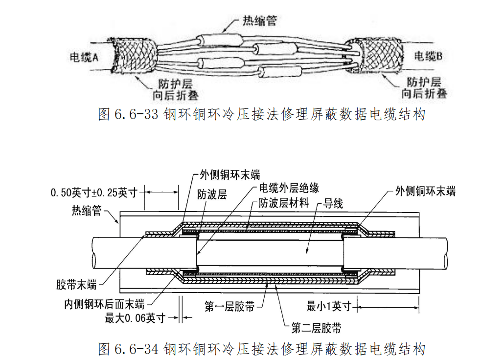 图片[22]-航空线束修理指南：拼接头夹接、导线与电缆修理全流程