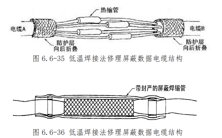图片[23]-航空线束修理指南：拼接头夹接、导线与电缆修理全流程