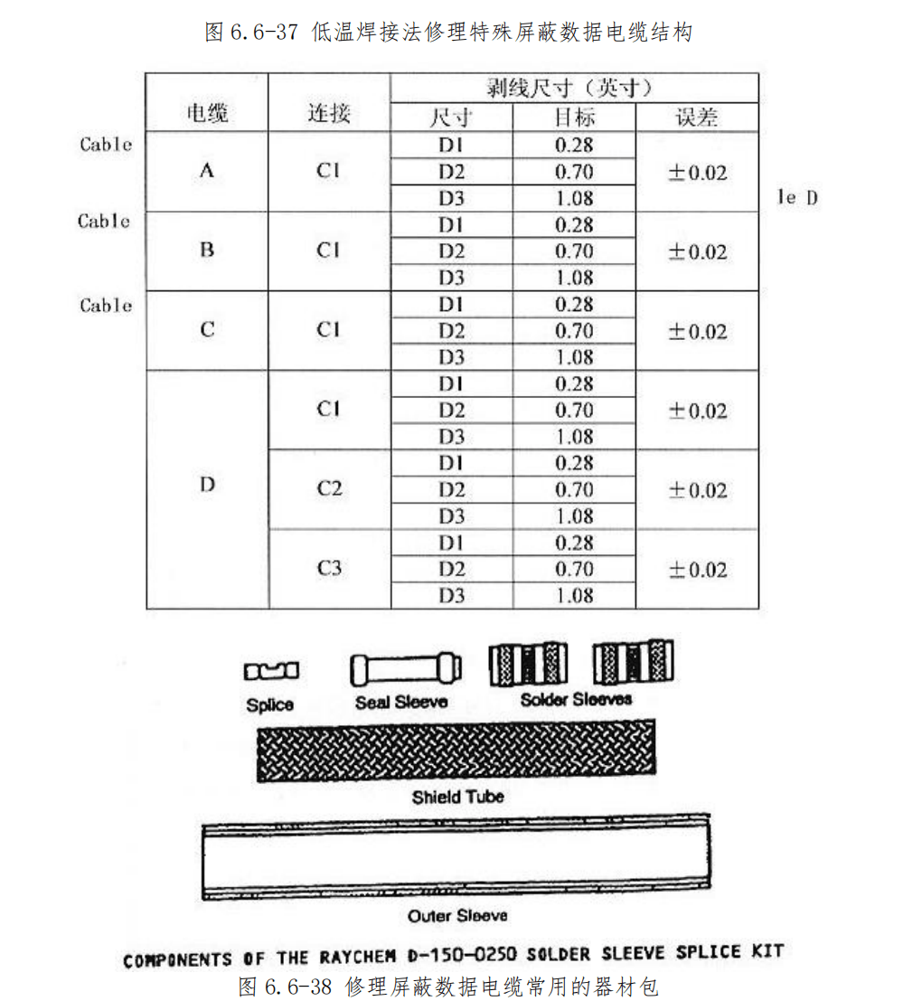 图片[24]-航空线束修理指南：拼接头夹接、导线与电缆修理全流程