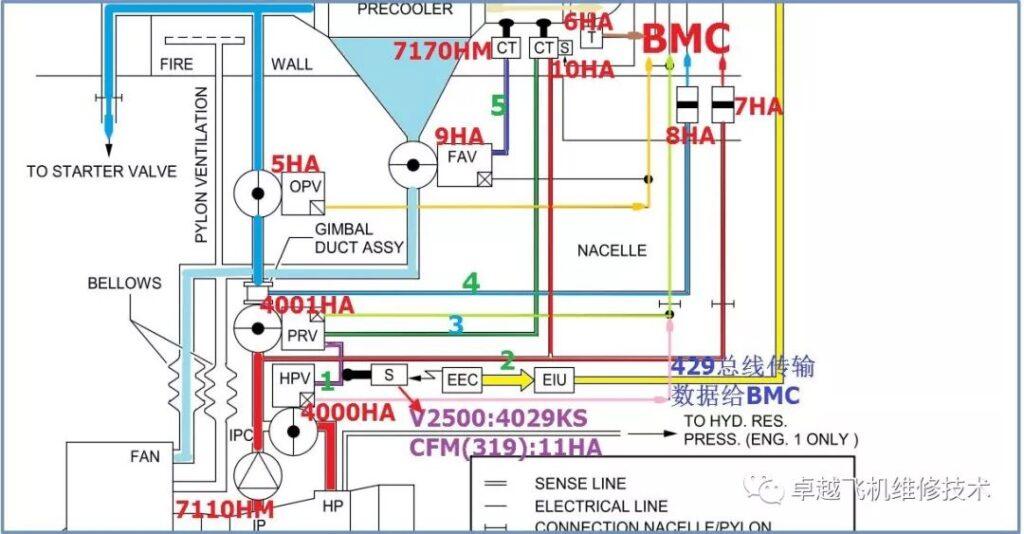 A320（V2500）ECAM警告AIR ENG HP VALVE FAULT排故分析-航修札记