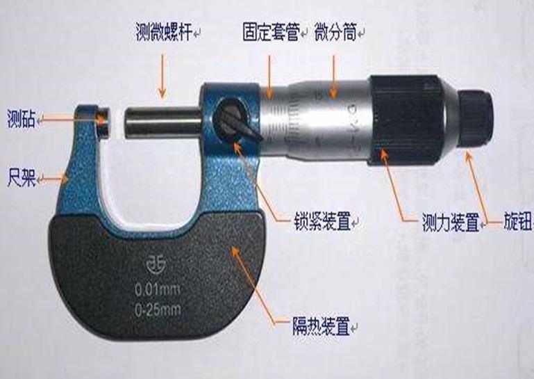 外径千分尺原理与使用方法详解 | 螺旋测微器读数技巧