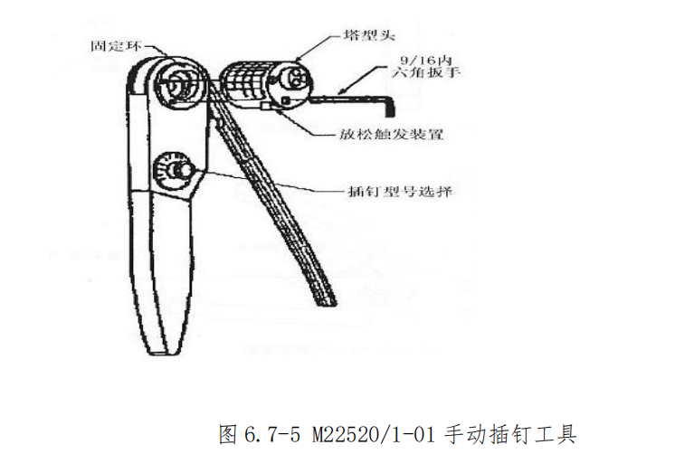 图片[5]-航空插头（座）装配与工具使用指南 | 插钉/孔夹接送退工艺
