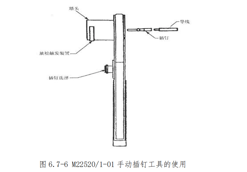 图片[6]-航空插头（座）装配与工具使用指南 | 插钉/孔夹接送退工艺