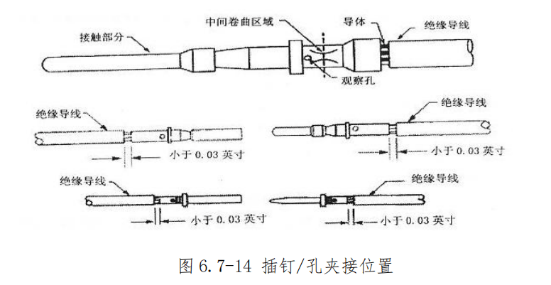 图片[13]-航空插头（座）装配与工具使用指南 | 插钉/孔夹接送退工艺
