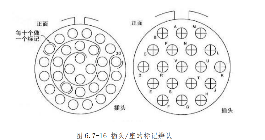 图片[15]-航空插头（座）装配与工具使用指南 | 插钉/孔夹接送退工艺