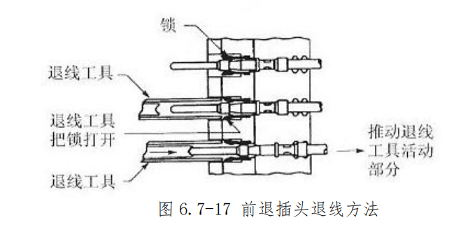 图片[16]-航空插头（座）装配与工具使用指南 | 插钉/孔夹接送退工艺