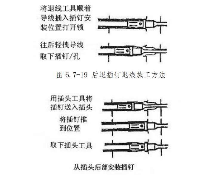 图片[18]-航空插头（座）装配与工具使用指南 | 插钉/孔夹接送退工艺