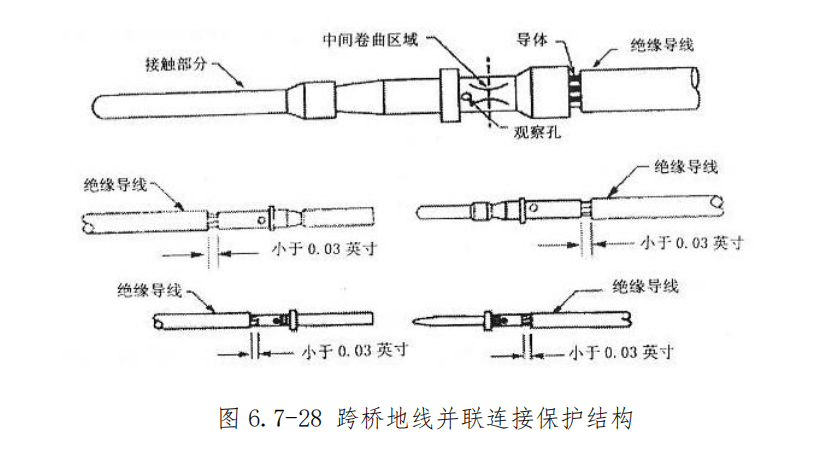 图片[23]-航空插头（座）装配与工具使用指南 | 插钉/孔夹接送退工艺