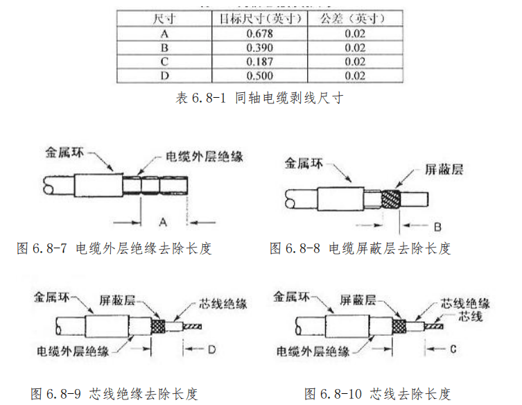 图片[5]-航空高频插头（同轴电缆）与指示系统插头/座装配指南