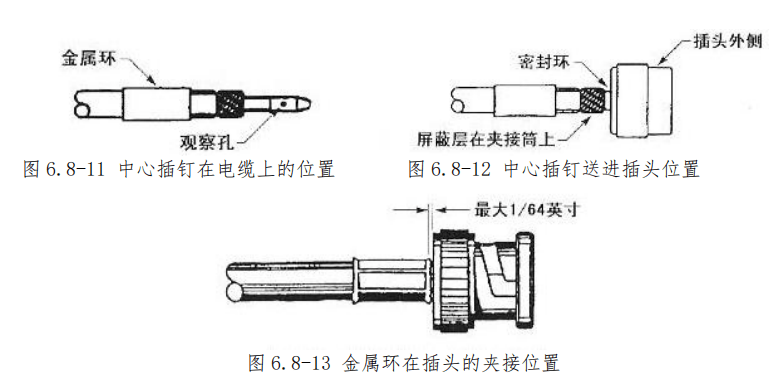 图片[7]-航空高频插头（同轴电缆）与指示系统插头/座装配指南